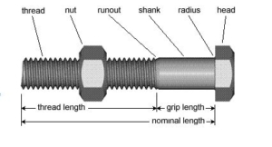 Hex Bolt and Nuts, Screws and Fastener Supplier - Rax Industry