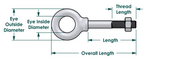 Eye Bolts and Eye Bolt Sizes from Cleveland City Forge