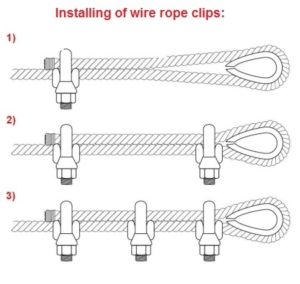 origin of guy wire