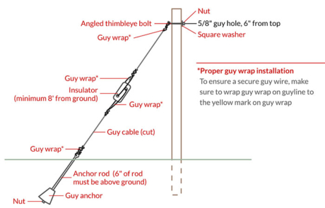 utility pole guy wire installation