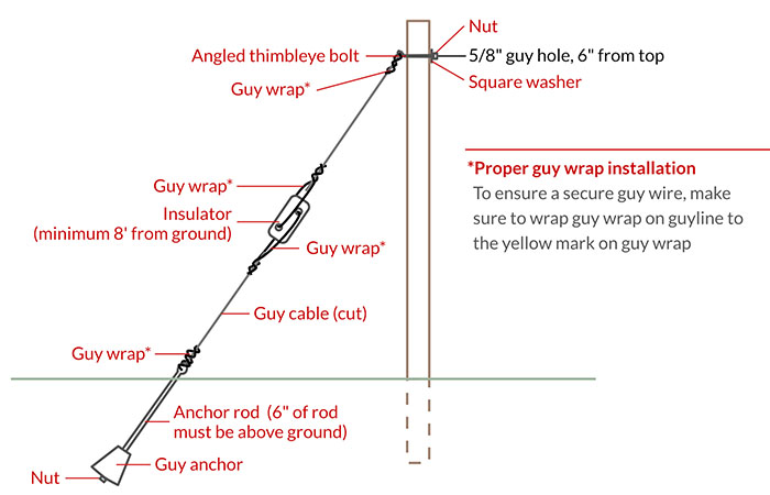 guy wire insulator