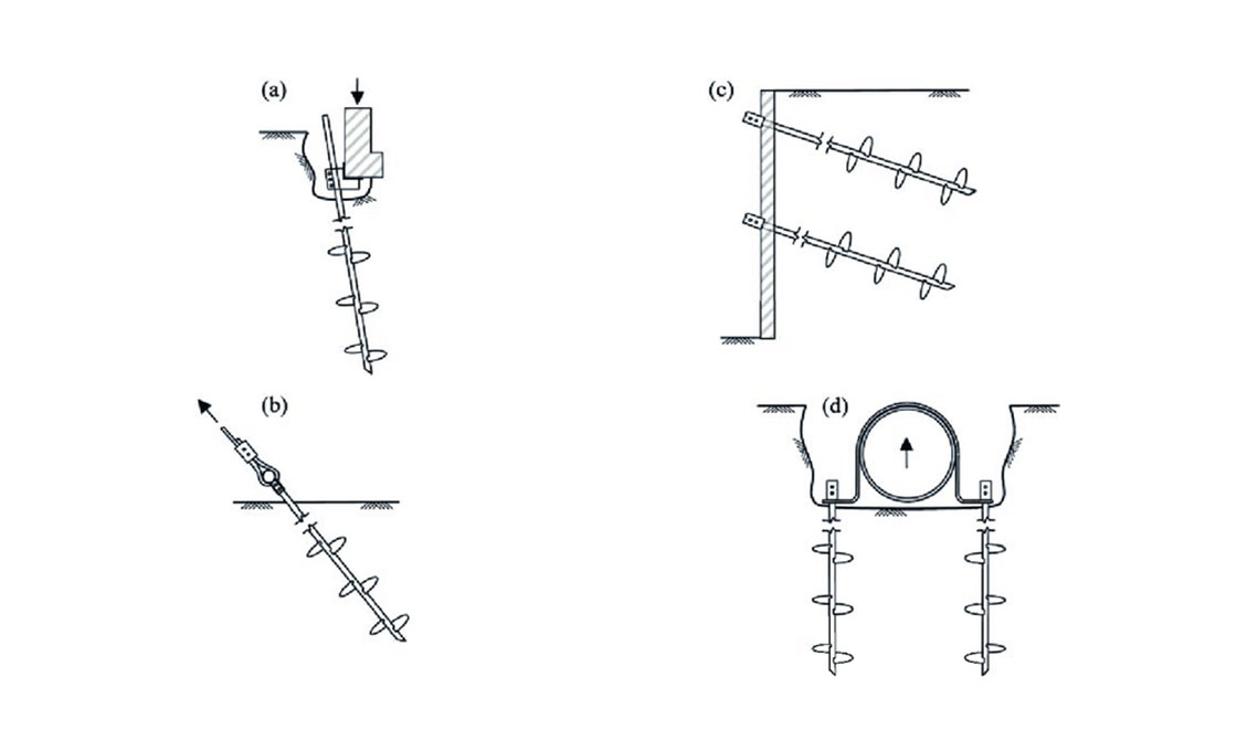 Square Shaft Helical Anchor Application